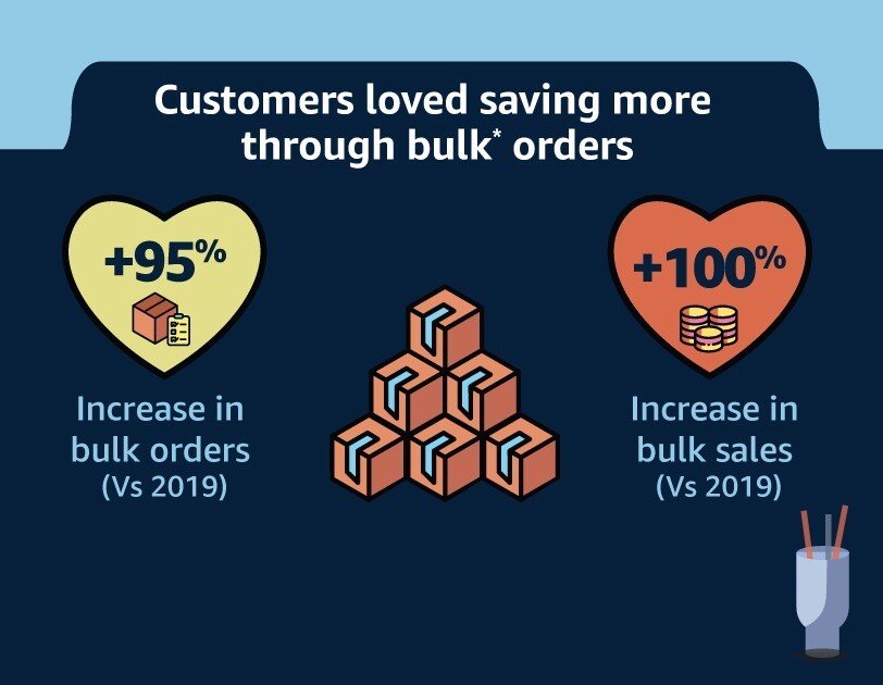 Amazon Business