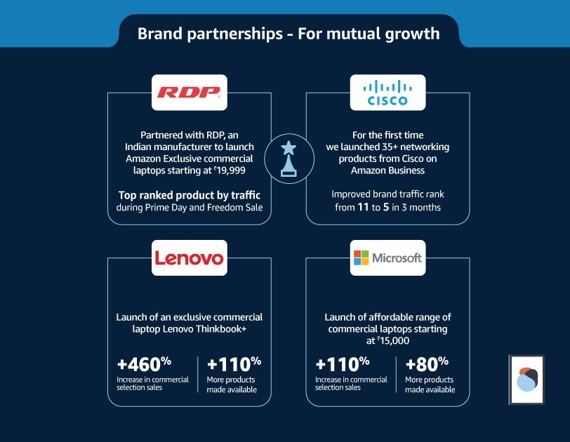 Amazon Business