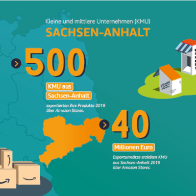 Kleine und mittlere Unternehmen in Sachsen-Anhalt.