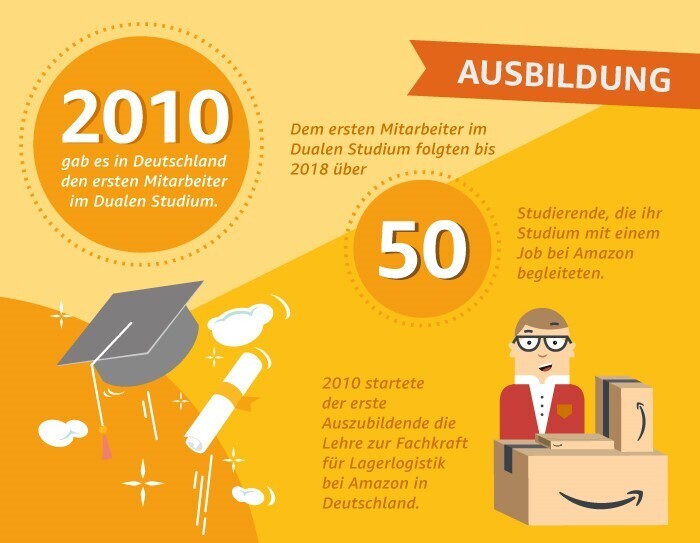 20 Jahre Amazon De Nach 7 306 Tagen Ist Immer Noch Tag 1