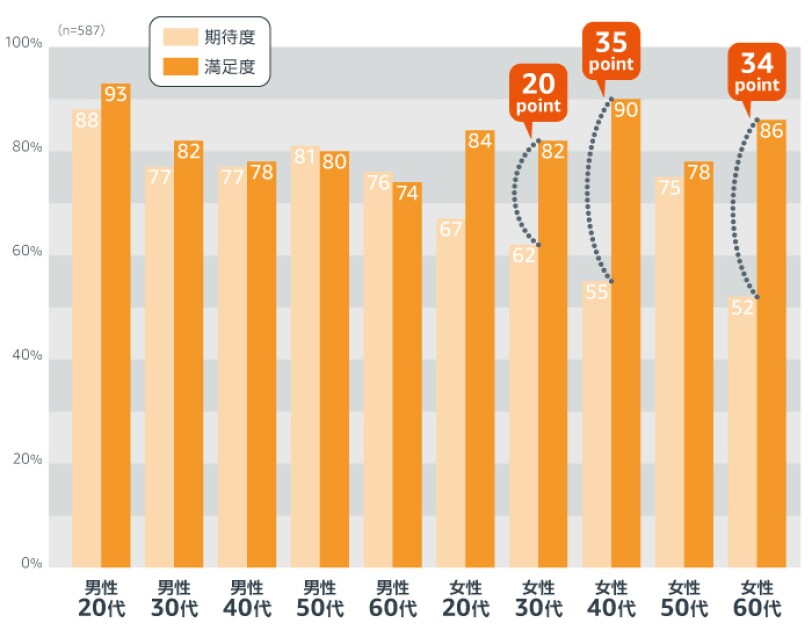 全国の1500人に聞いてわかった、ユーザー像・満足度・役立つ機能をご紹介