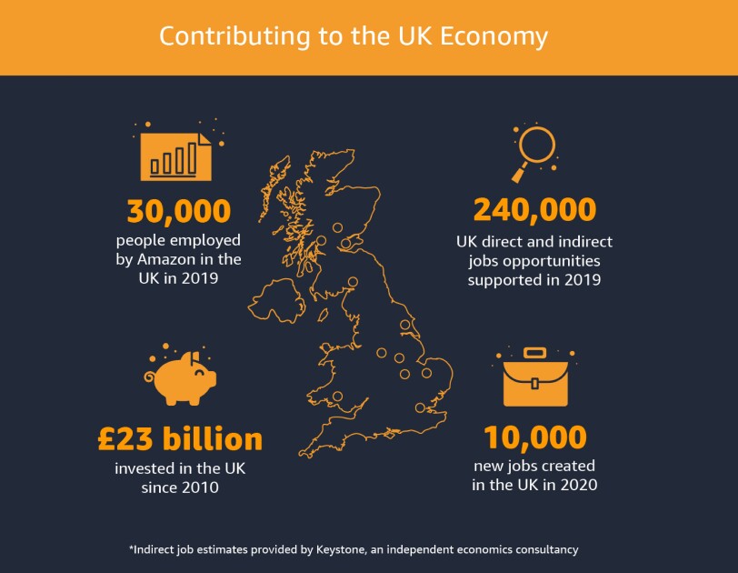 An image of a map and several icons showing what Amazon has contributed to the economy