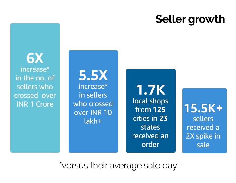 SBD infographic