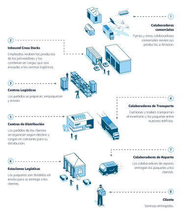 Nuestro Lugar de Trabajo infographic