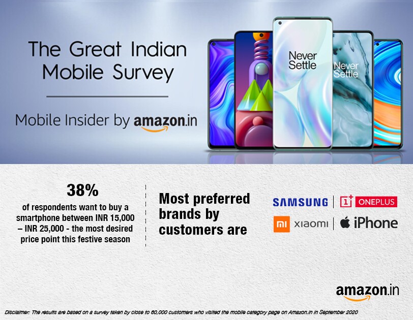 New Mobile Survey Amazon India