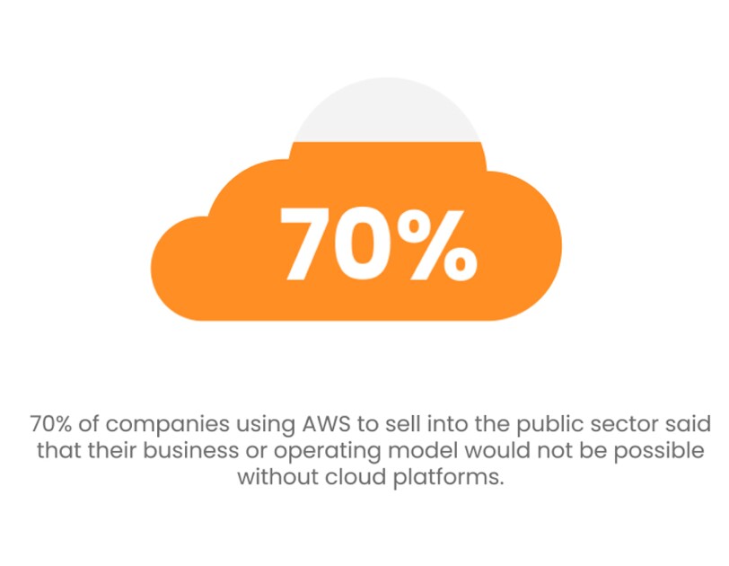 AWS image of a cloud