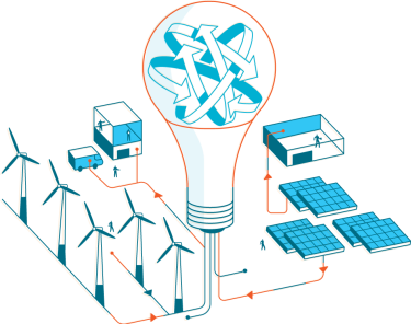 Renewable Energy