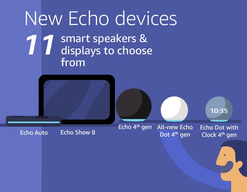 Alexa 2020 infogrpahics