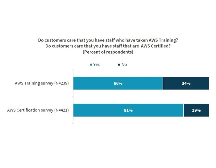 ESG research picture 4 chart