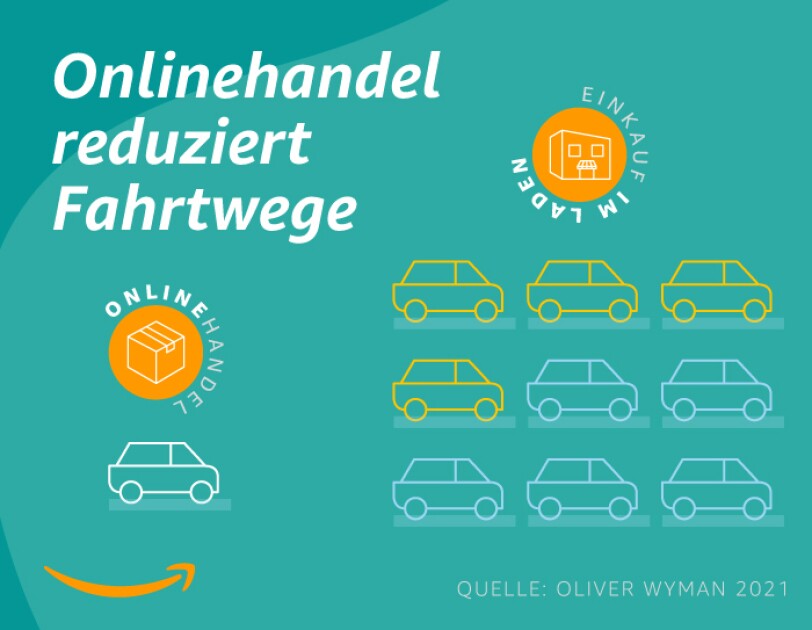 Oliver Wymann Studie_E-Commerce in Europa