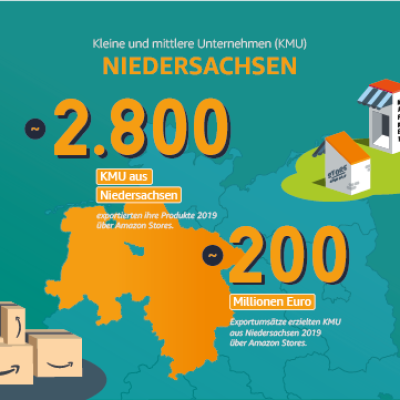 Kleine und mittlere Unternehmen in Niedersachsen.