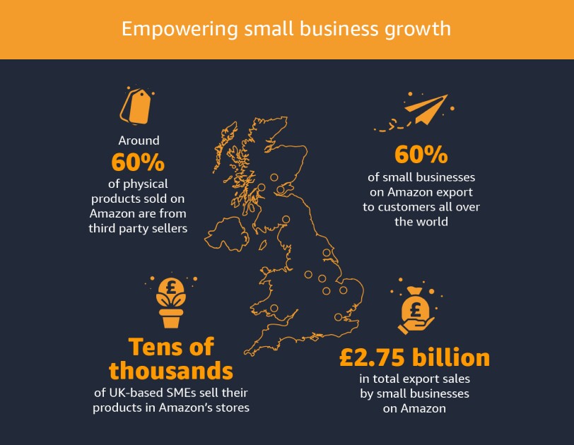 An image of a map and various icons and stats that represent how Amazon has supported small business growth in the UK