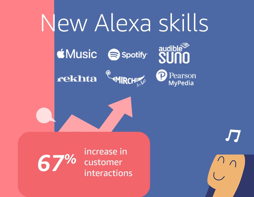 Alexa 2020 infogrpahics