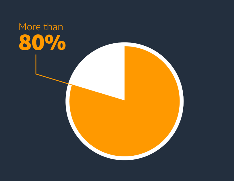 Data illustrating how reading makes people happier