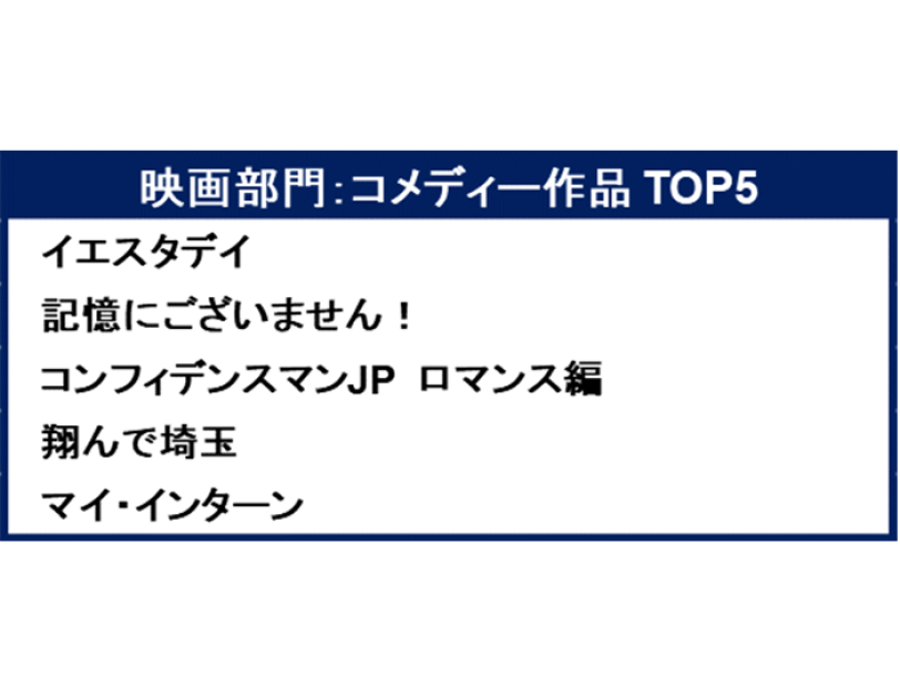 「Amazon Prime Video 2020 TOP5」