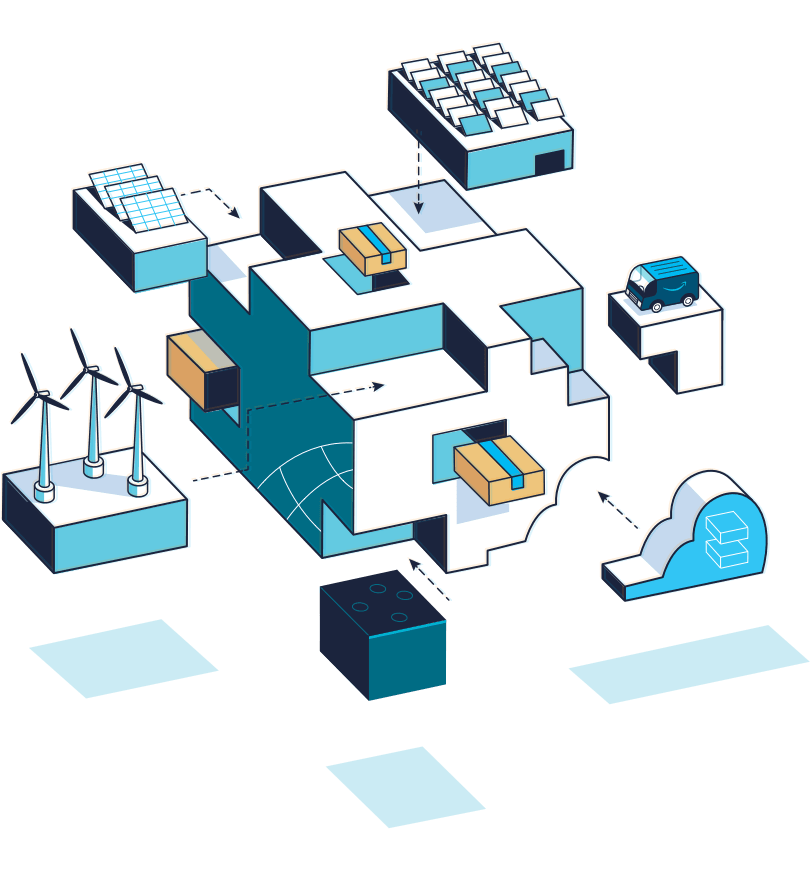 Amazon Sustainability governance illustration