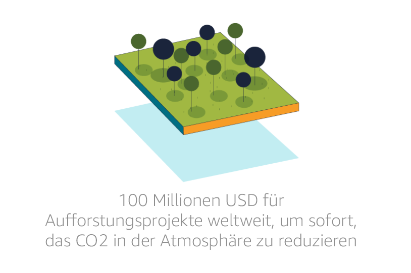 The Climate Pledge