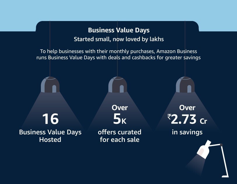 Amazon Business