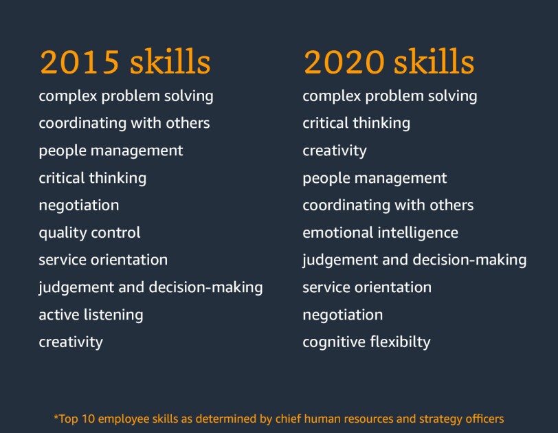 2015 skills versus 2020 skills identified by chief
