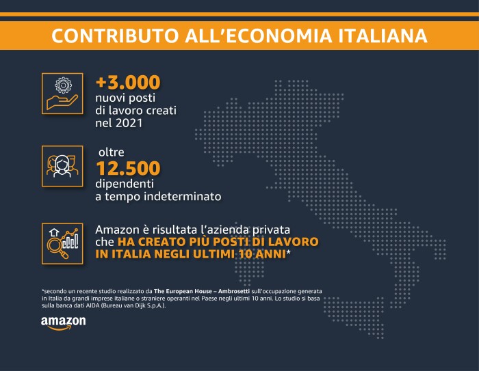 Infografica che riassume il contributo dell'impatto di Amazon sull'economia italiana