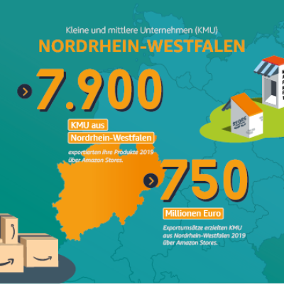 Kleine und mittlere Unternehmen in Nordrhein-Westfalen.