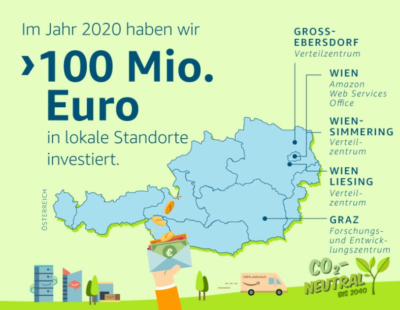 Amazons Investitionen in Österreich