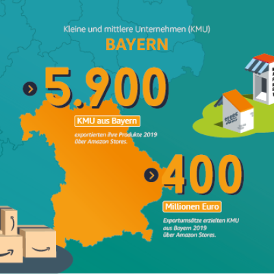 Kleine und mittlere Unternehmen in Bayern.