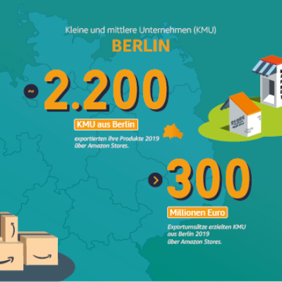 Kleine und mittlere Unternehmen in Berlin.
