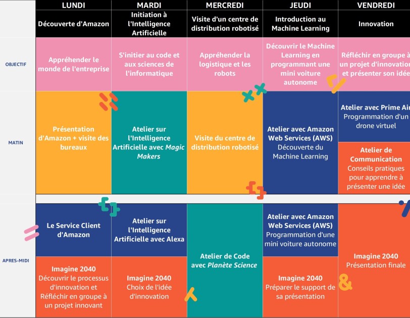 Le programme du stage de 3ème : lundi découverte d'Amazon, mardi initiation à l'intelligence artificielle, mercredi découverte de la logistique et des robots, jeudi introduction au Machine Learning et vendredi réflexion en groupe autour d'un projet d'innovation et présentation de son idée.