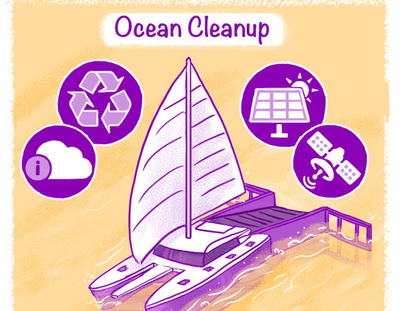 2020 runner up - Ocean Cleanup by Walton Priory Middle School