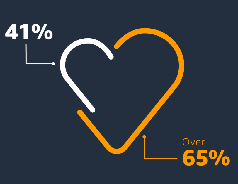 Data illustrating how reading makes people happier