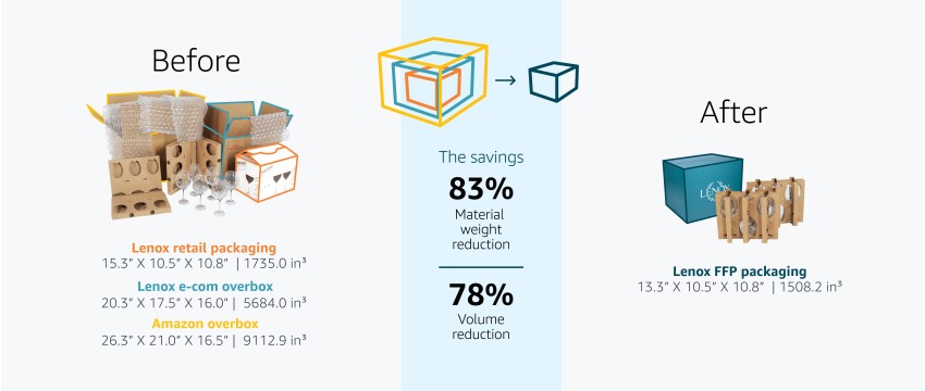 stemwear casestudy