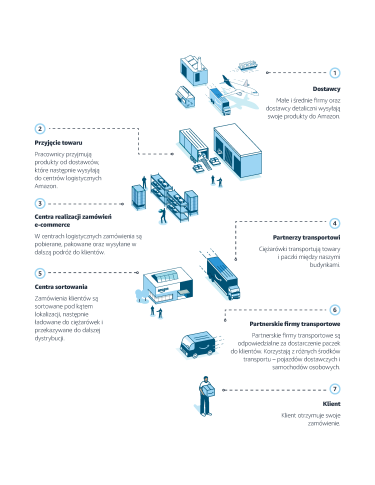 Nasze miejsce pracy infographic