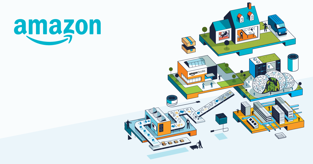 Amazon Sustainability