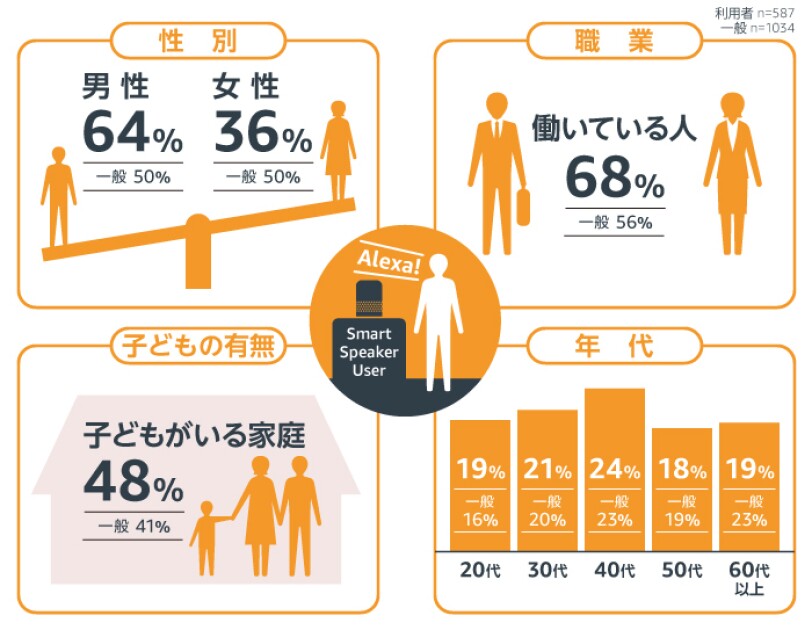 スマートスピーカーってどんなところが便利?