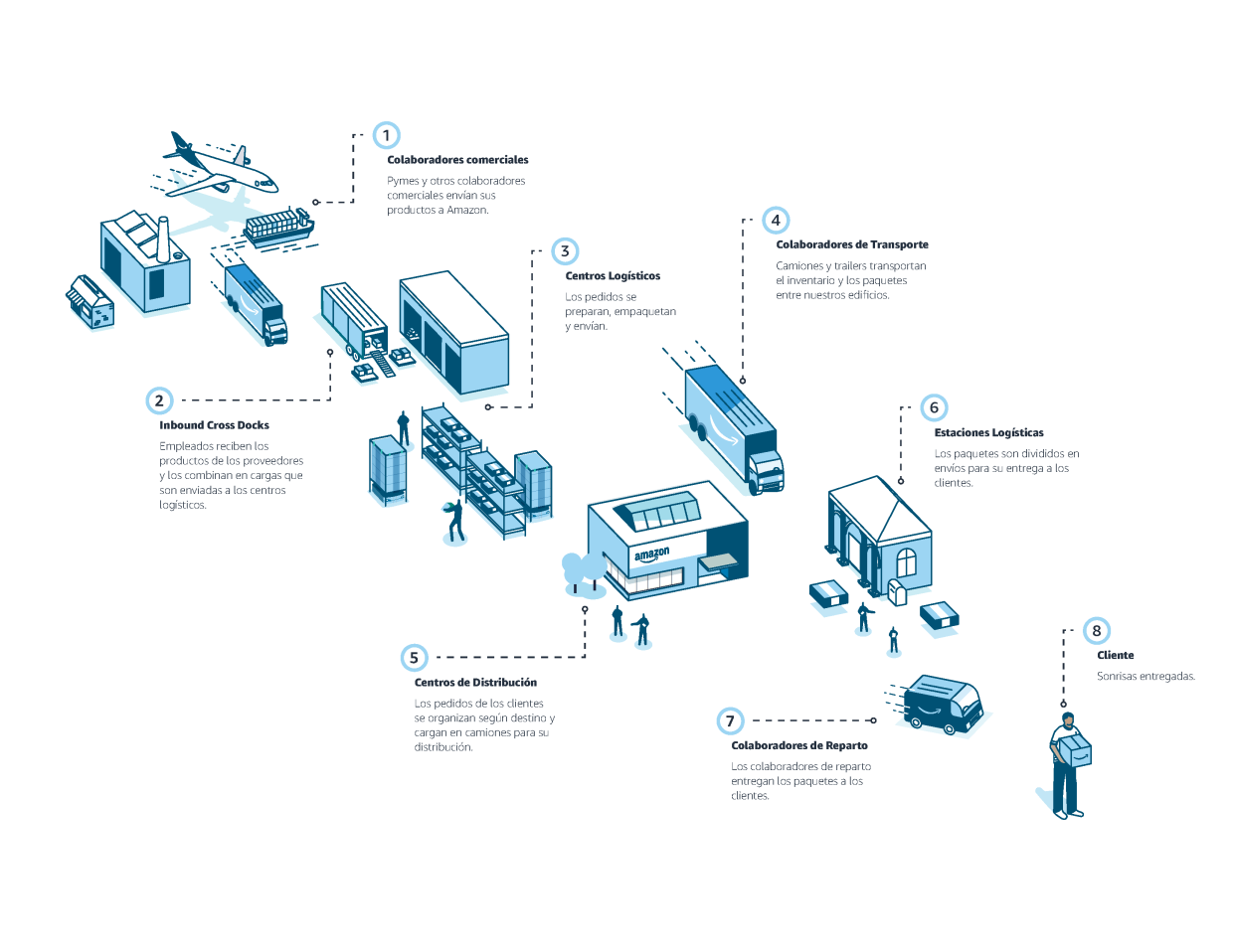 Nuestro Lugar de Trabajo infographic