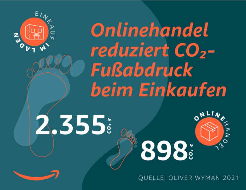 Oliver Wymann Studie_E-Commerce in Europa