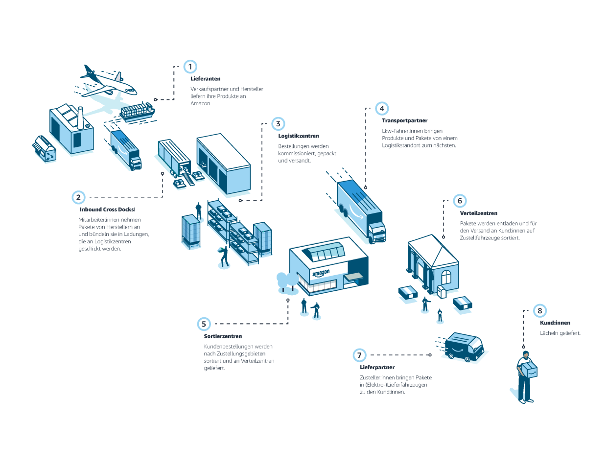 Unsere Arbeitsplätze infographic