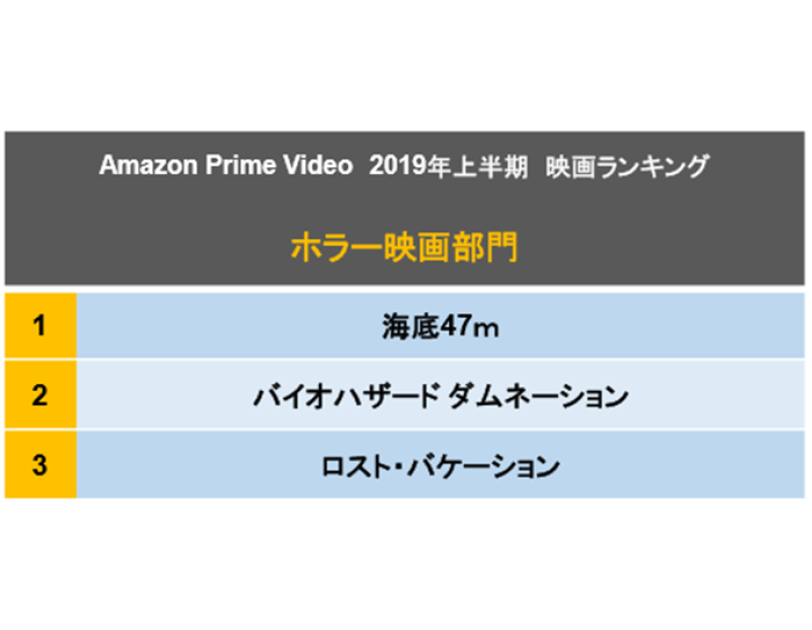 2019年1月から6月に最も多くのお客様に視聴された映画作品を発表