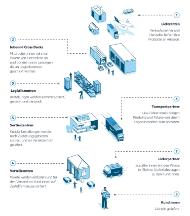 Unsere Arbeitsplätze infographic