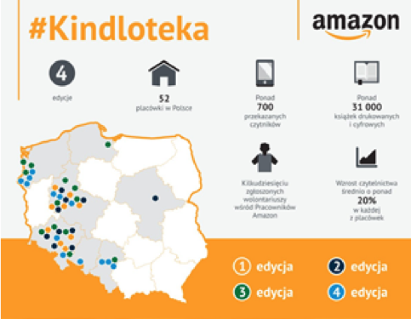 kindloteka