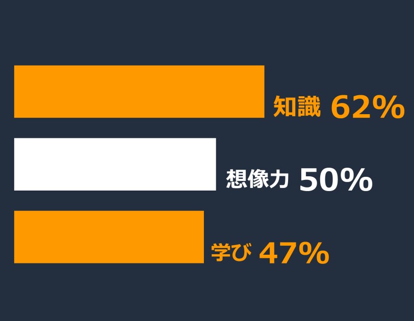 子どもデバイス調査