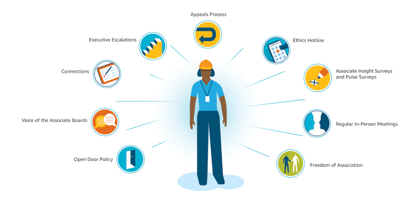 Employee Engagement infographic shows an illustration of a female employee surrounded by the 9 engagement policies: Open Door Policy, Voice of Associate Boards, Connections, Executive Escalations, Appeals Process, Ethics Hotline, Associate Insights Surveys and Pulse Surveys, Regular In-Person Meetings, and Freedom of Association.
