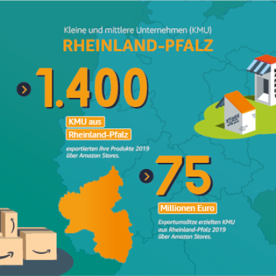 Kleine und mittlere Unternehmen in Rheinland-Pfalz.