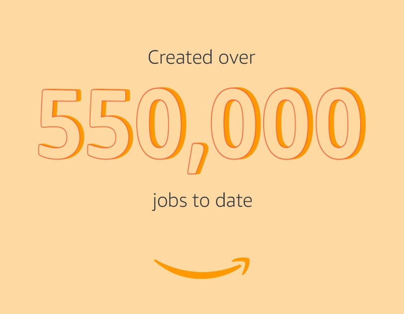 EU SMB Report 2021 Fact Infographic: Over 550,000 jobs created to date
