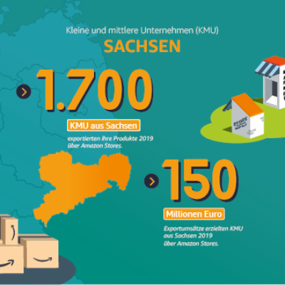 Kleine und mittlere Unternehmen in Sachsen.