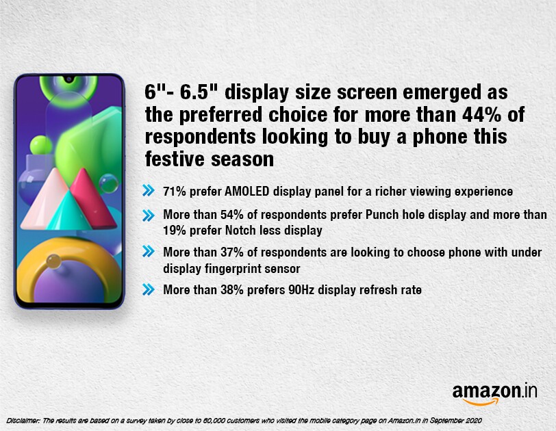 New Mobile Survey Amazon India