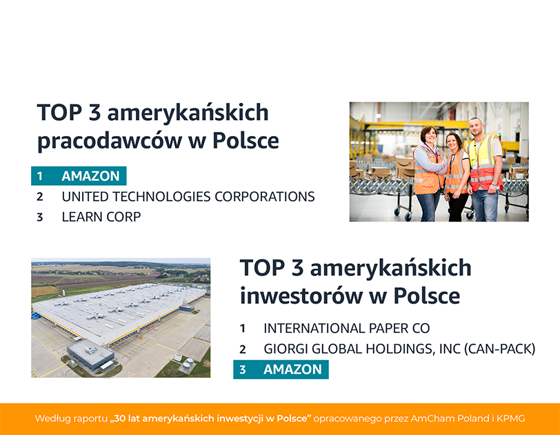 Tablica pokazująca top 3 amerykańskich pracodawców w Polsce i top 3 amerykańskich inwestorów w Polsce