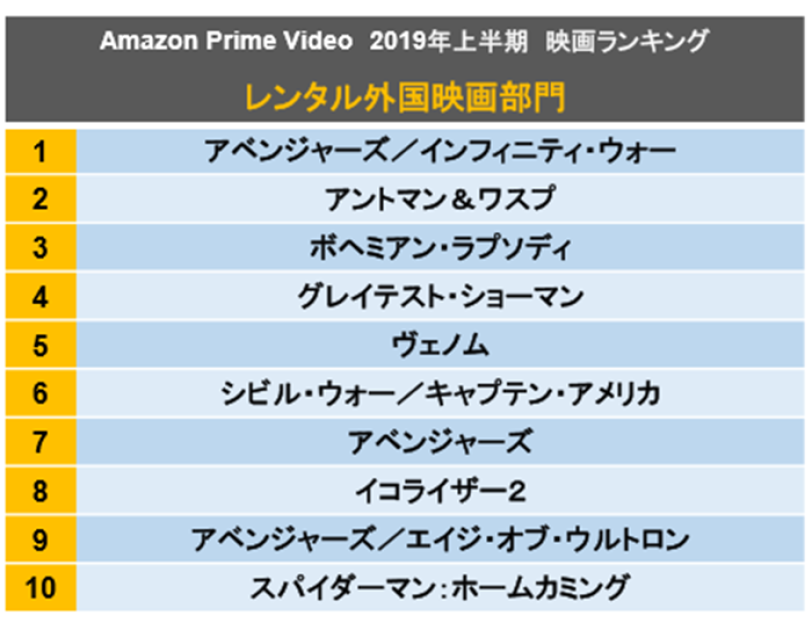 2019年1月から6月に最も多くのお客様に視聴された映画作品を発表