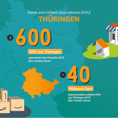 Kleine und mittlere Unternehmen in Thüringen.